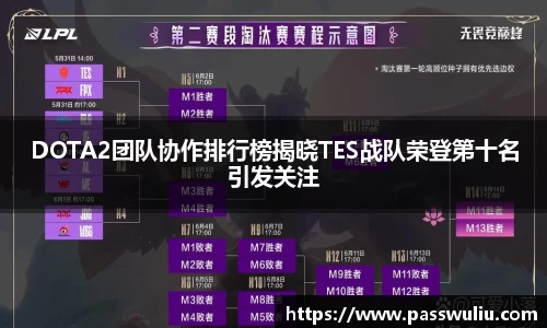 DOTA2团队协作排行榜揭晓TES战队荣登第十名引发关注